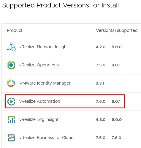 Supported product versions after updating LCM