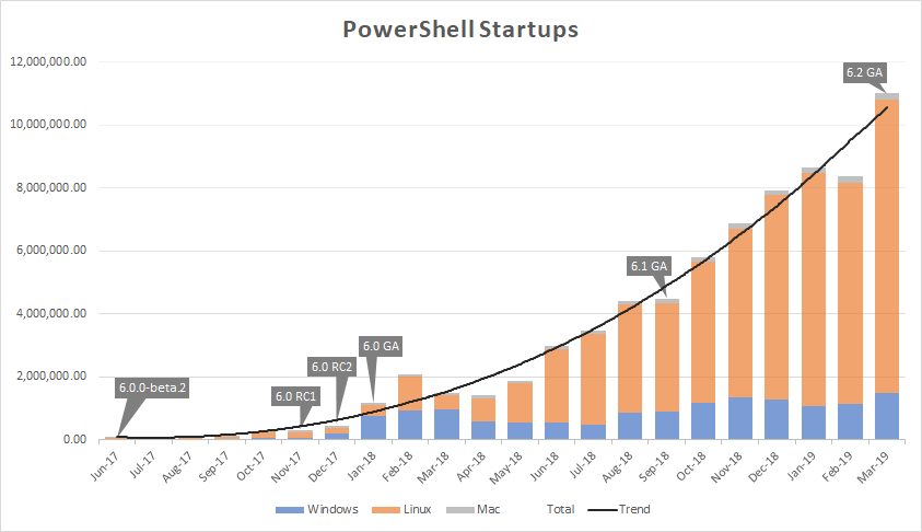 PowerShell Core startup stats